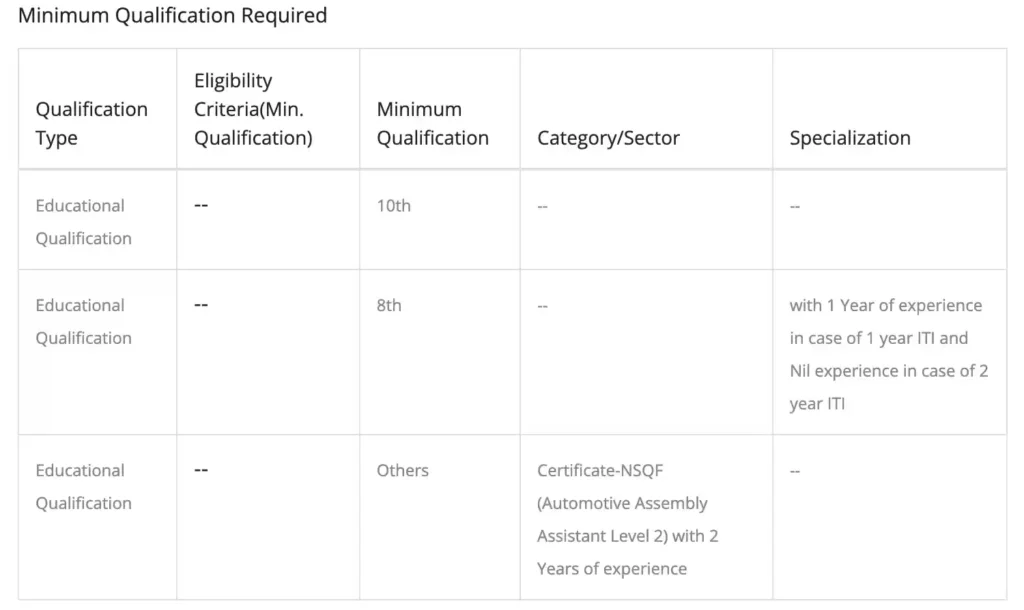 Automotive Assembly Operator Vacancy